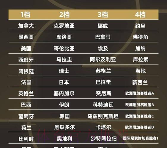 2026世界杯排名规则