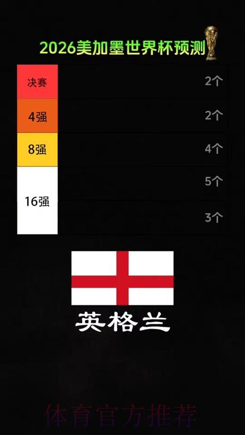 2026美加墨世界杯专家预测怎么看